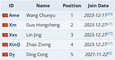 Текущий состав Xtreme Gaming