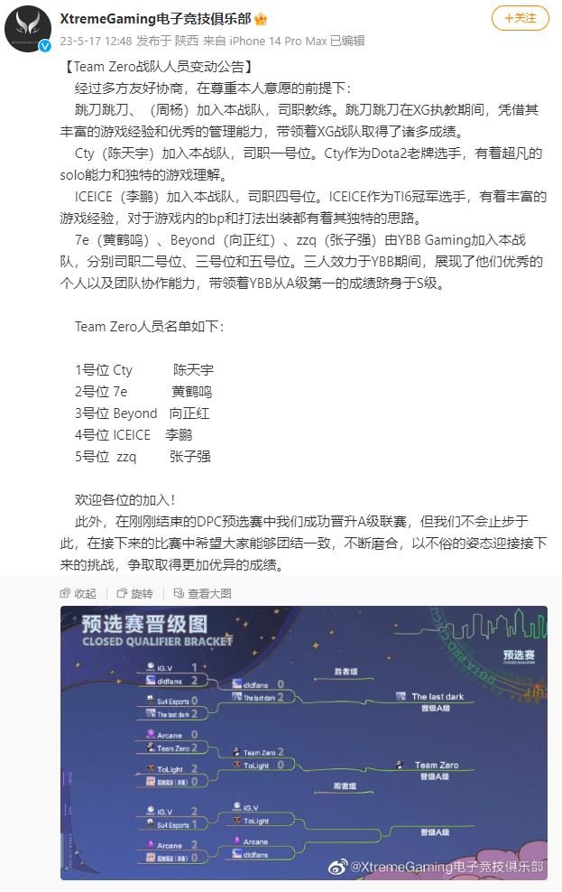 Xtreme Gaming Team Zero roster