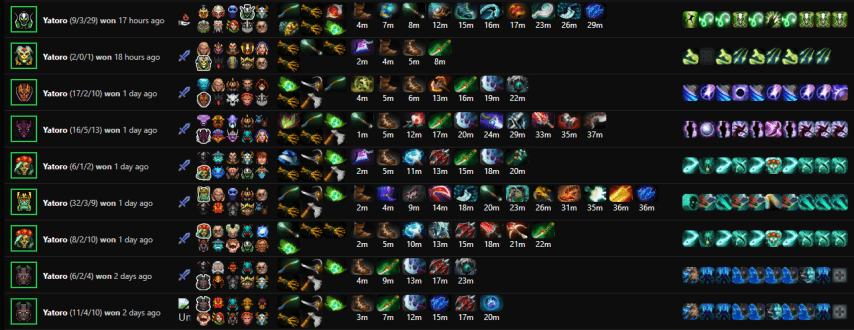 Yatoro Dota2ProTracker