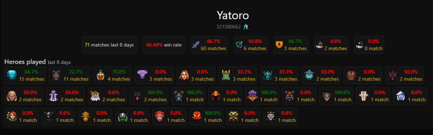 Yatoro Dota2ProTracker