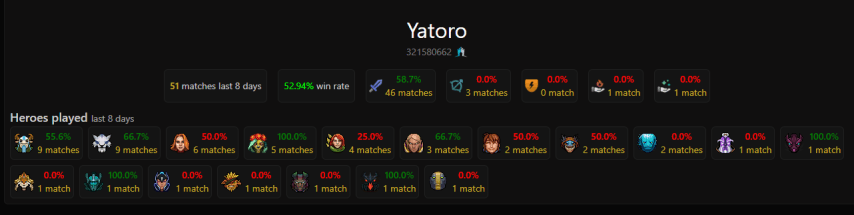 Yatoro Dota2ProTracker