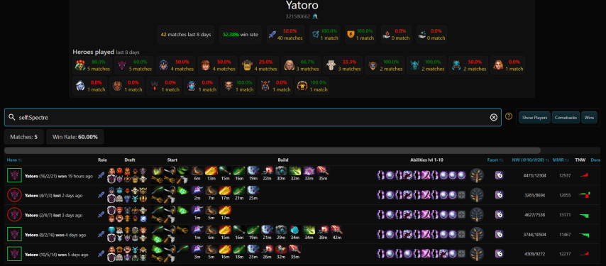 Yatoro Dota2ProTracker