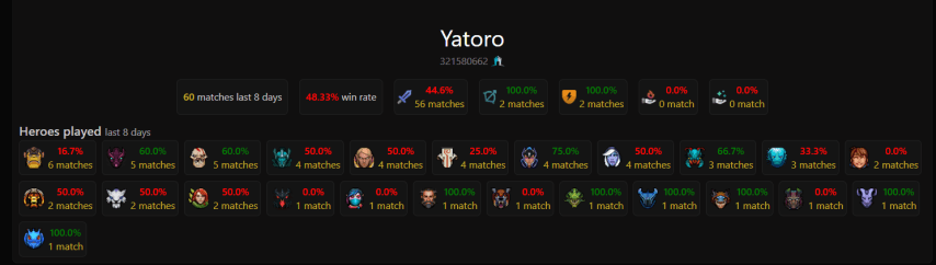 Yatoro Dota2ProTracker