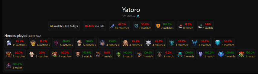 Yatoro Dota2ProTracker