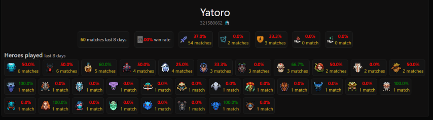 Yatoro Dota2ProTracker