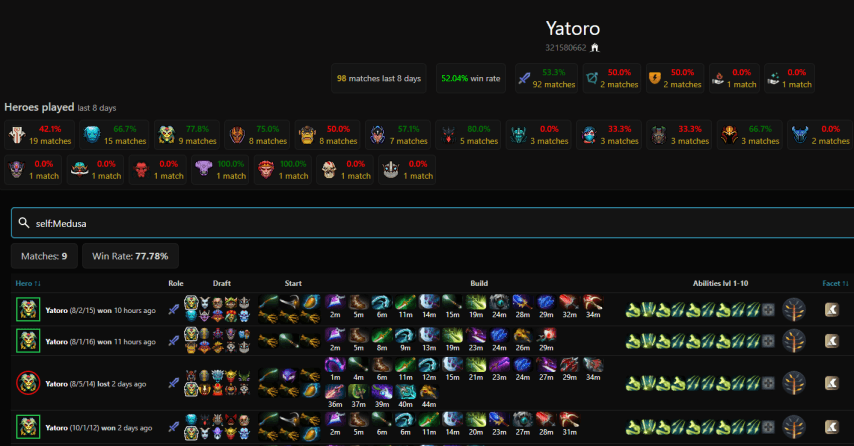 Yatoro Dota2ProTracker