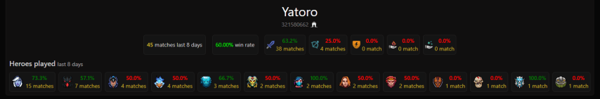 Yatoro Dota2ProTracker
