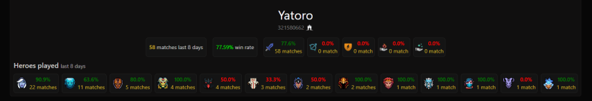 Yatoro Dota2ProTracker