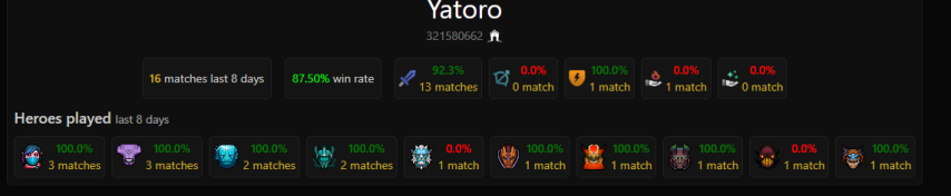 Yatoro Dota2ProTracker