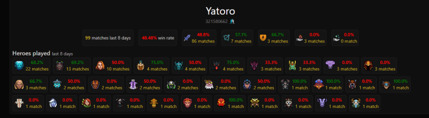 Yatoro Dota2ProTracker