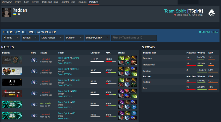 Yatoro DotaBuff