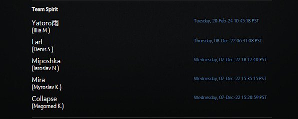 Yatoro in Team Spirit's roster
