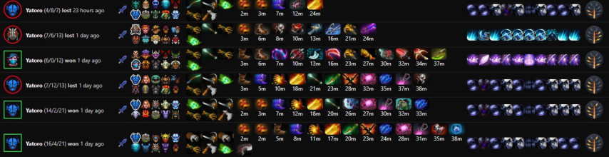 Yatoro Matches on Night Stalker