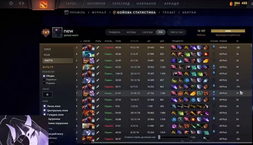 Yatoro MMR