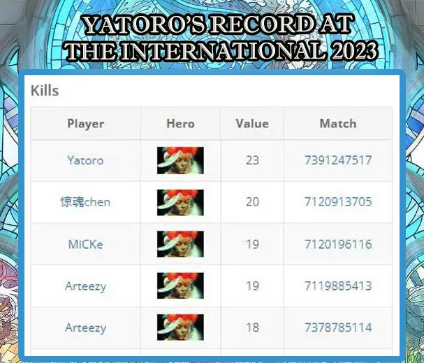 Yatoro recort at The Inernational 2023