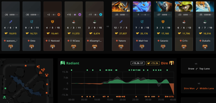 Yatoro and Satanic record