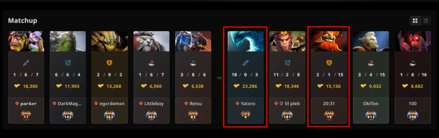 Yatoro вместе с Satanic STRATZ