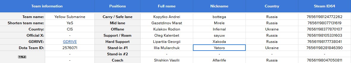 Yellow Submarine Blast Slam Yatoro