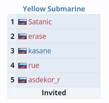 Ростер Yellow Submarine на отборочных Riyadh Masters