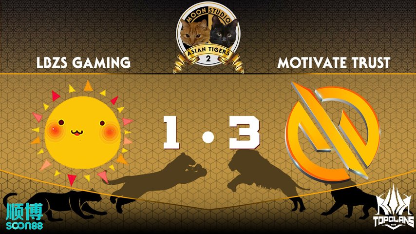 motivate trust gaming wins asian tigers 2